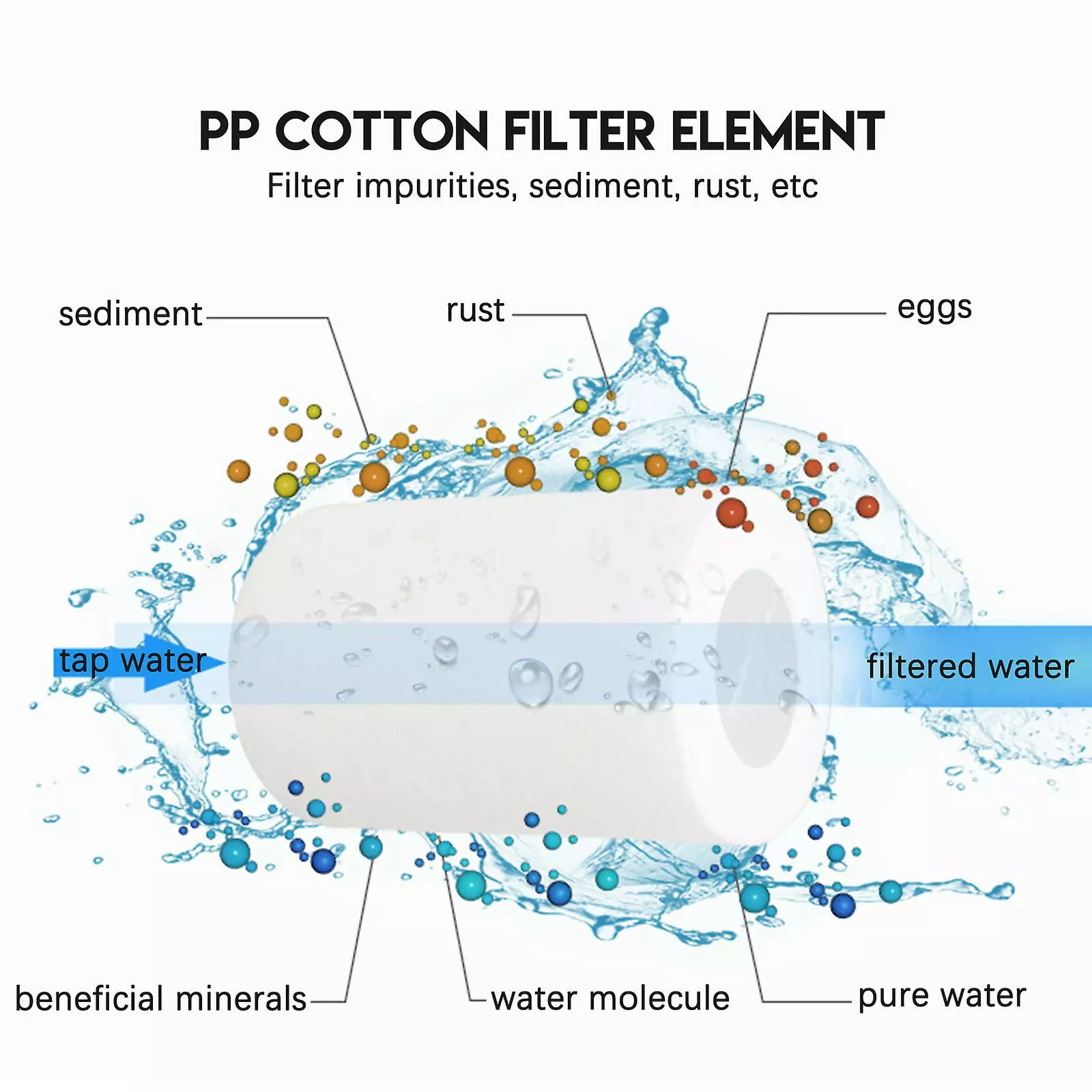 Favrison Shower Filter Kitchen Accessories Universal Faucet Front Purification Strainer Pp Cotton Purifier - Image 2